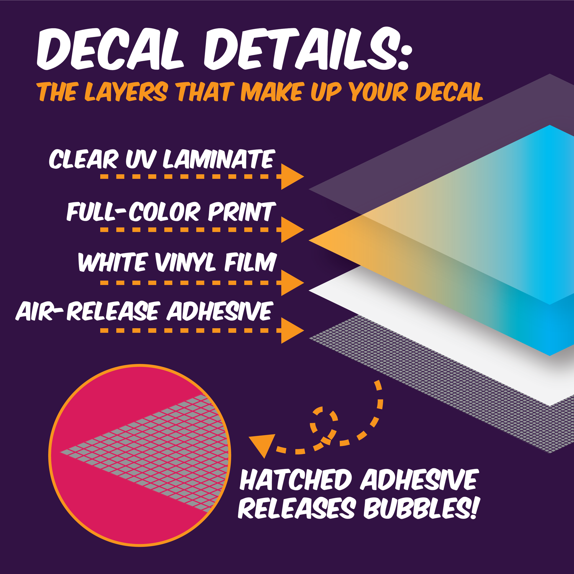 multiple layers make up decals